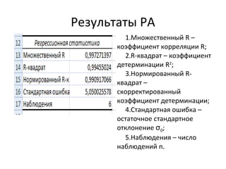 Результаты РА 
1.Множественный R – 
коэффициент корреляции R; 
2.R-квадрат – коэффициент 
детерминации R2; 
3.Нормированный R- 
квадрат – 
скорректированный 
коэффициент детерминации; 
4.Стандартная ошибка – 
остаточное стандартное 
отклонение σ0; 
5.Наблюдения – число 
наблюдений n. 
 