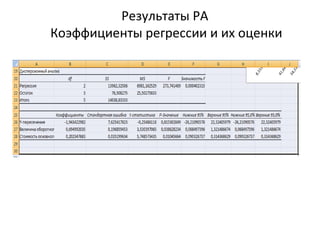 Результаты РА 
Коэффициенты регрессии и их оценки 
 