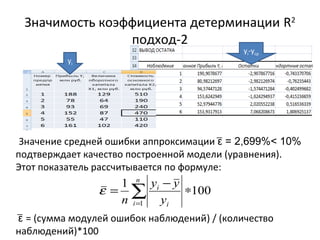 Значимость коэффициента детерминации R2 
подход-2 
yi-yср 
yi 
Значение средней ошибки аппроксимации ε̅ = 2,699%< 10% 
подтверждает качество построенной модели (уравнения). 
Этот показатель рассчитывается по формуле: 
y y 
* - = å= 
1 n 
100 
i 
y 
i 1 
i 
n 
e 
ε̅ = (сумма модулей ошибок наблюдений) / (количество 
наблюдений)*100 
 