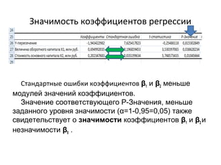 Значимость коэффициентов регрессии 
Стандартные ошибки коэффициентов β1 и β2 меньше 
модулей значений коэффициентов. 
Значение соответствующего Р-Значения, меньше 
заданного уровня значимости (α=1-0,95=0,05) также 
свидетельствует о значимости коэффициентов β1 и β2 и 
незначимости β0 . 
 