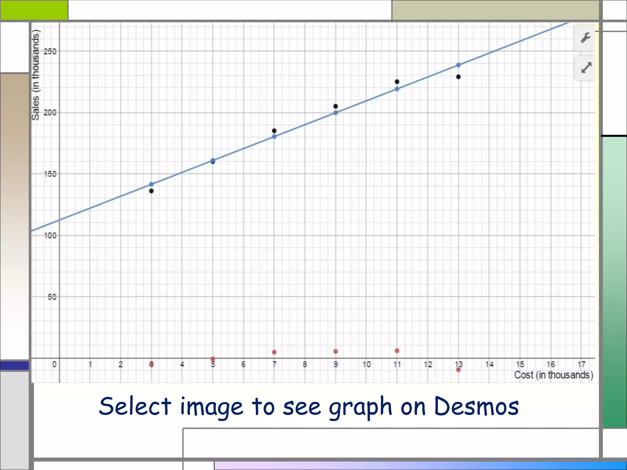 Select image to see graph on Desmos