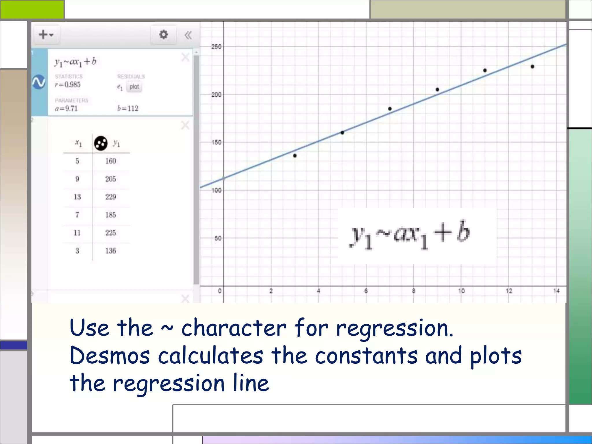 Use the ~ character for regression.
Desmos calculates the constants and plots the regression line