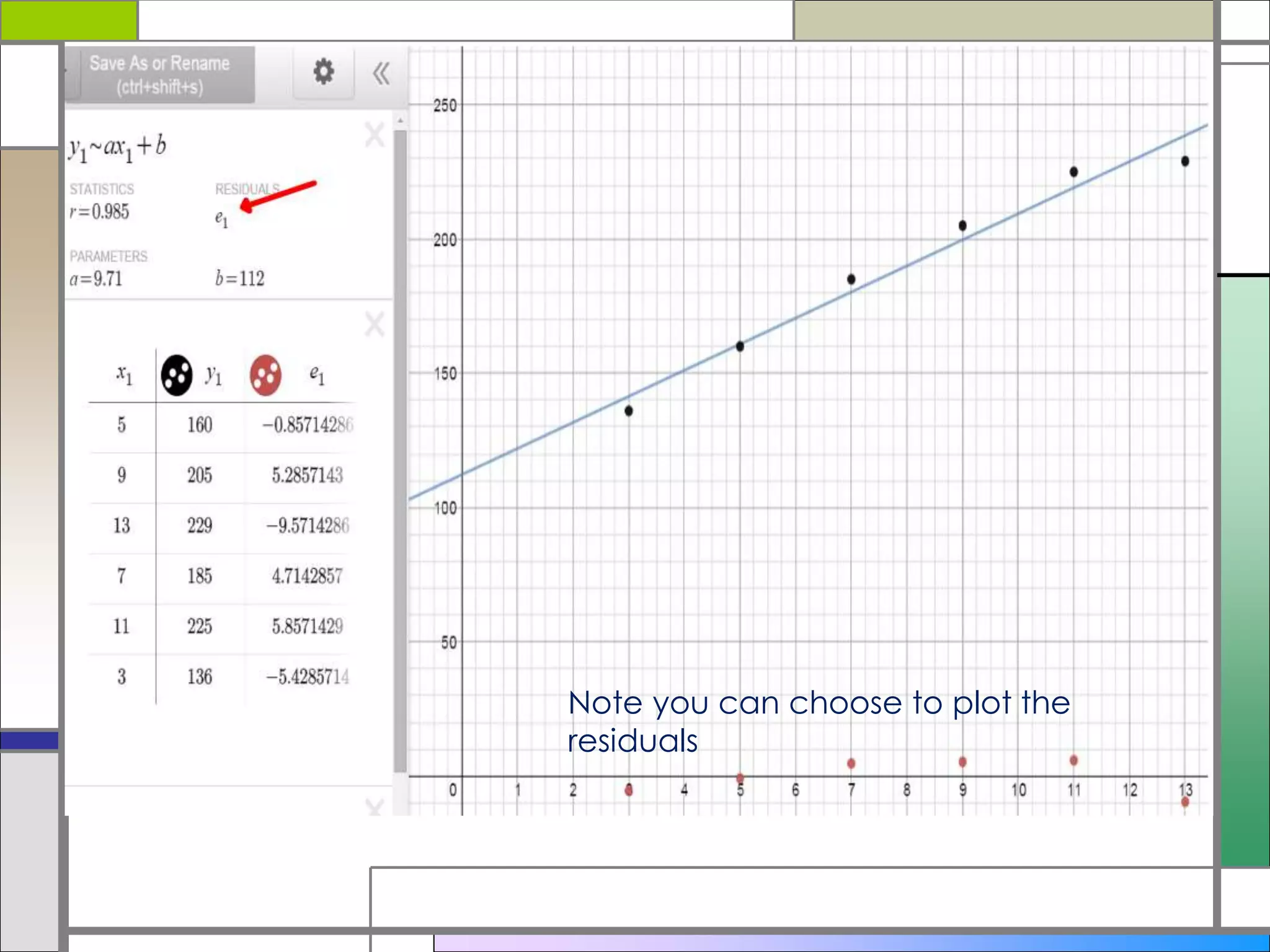 Note you can choose to plot
the residuals