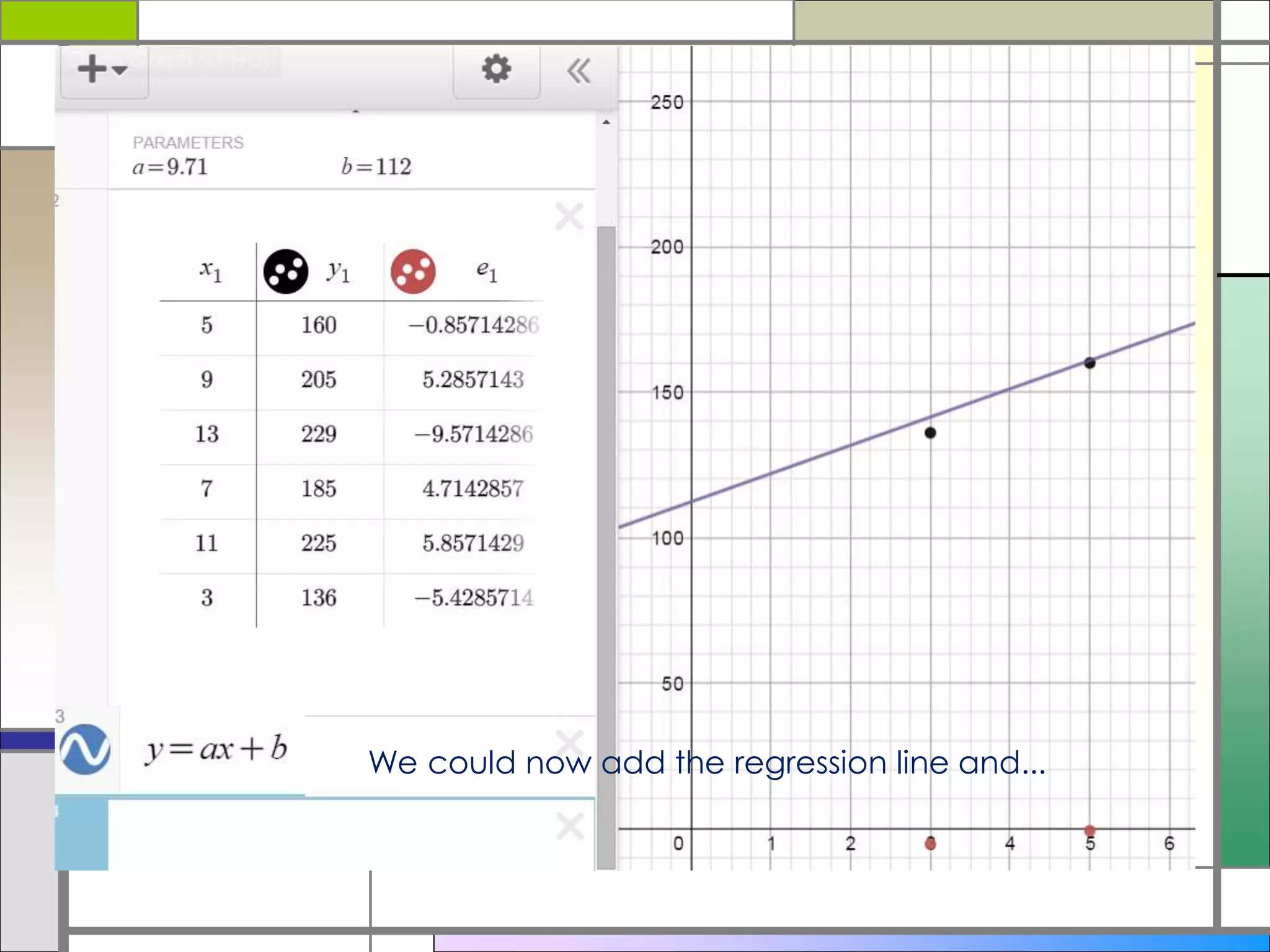 We could now add the regression line and...