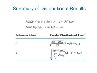 Summary of Distributional Results
 
