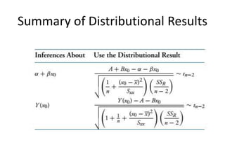 Summary of Distributional Results
 