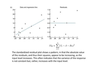 The standardized residual plot shows a pattern, in that the absolute value
of the residuals, and thus their squares, appear to be increasing, as the
input level increases. This often indicates that the variance of the response
is not constant but, rather, increases with the input level.
 