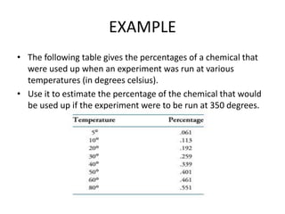 EXAMPLE
• The following table gives the percentages of a chemical that
were used up when an experiment was run at various
temperatures (in degrees celsius).
• Use it to estimate the percentage of the chemical that would
be used up if the experiment were to be run at 350 degrees.
 