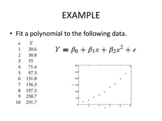 EXAMPLE
• Fit a polynomial to the following data.
 