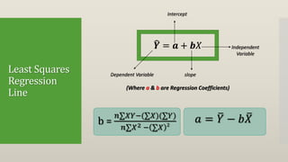 Least Squares
Regression
Line
𝒀 = 𝒂 + 𝒃𝑋
(Where a & b are Regression Coefficients)
Dependent Variable
Independent
Variable
Intercept
slope
b =
𝑛∑𝑋𝑌−(∑𝑋)(∑𝑌)
𝑛∑𝑋2 − ∑𝑋 2
𝑎 = 𝑌 − 𝑏 𝑋
 