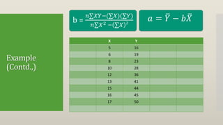 Example
(Contd.,)
b =
𝑛∑𝑋𝑌−(∑𝑋)(∑𝑌)
𝑛∑𝑋2 − ∑𝑋 2
𝑎 = 𝑌 − 𝑏 𝑋
X Y
5 16
6 19
8 23
10 28
12 36
13 41
15 44
16 45
17 50
 