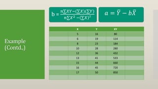Example
(Contd.,)
b =
𝑛∑𝑋𝑌−(∑𝑋)(∑𝑌)
𝑛∑𝑋2 − ∑𝑋 2
𝑎 = 𝑌 − 𝑏 𝑋
X Y XY
5 16 80
6 19 114
8 23 184
10 28 280
12 36 432
13 41 533
15 44 660
16 45 720
17 50 850
 