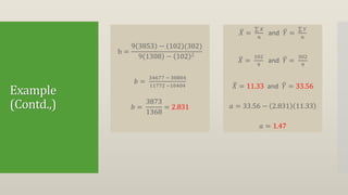 Example
(Contd.,)
b =
9 3853 − 102 (302)
9 1308 − 102 2
𝑏 =
34677 − 30804
11772 −10404
𝑏 =
3873
1368
= 2.831
𝑋 =
∑ 𝑋
𝑛
and 𝑌 =
∑ 𝑌
𝑛
𝑋 =
102
9
and 𝑌 =
302
9
𝑋 = 11.33 and 𝑌 = 33.56
𝑎 = 33.56 − 2.831 11.33
𝑎 = 1.47
 