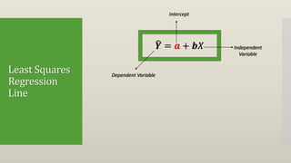 Least Squares
Regression
Line
𝒀 = 𝒂 + 𝒃𝑋
Dependent Variable
Independent
Variable
Intercept
 