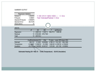 Regression Output in Excel
SUMMARY OUTPUT
Regression Statistics
Multiple R 0.982655
R Square 0.96561
Adjusted R Square 0.959879
Standard Error 26.01378
Observations 15
ANOVA
df SS MS F Significance F
Regression 2 228014.6 114007.3 168.4712 1.65E-09
Residual 12 8120.603 676.7169
Total 14 236135.2
CoefficientsStandard Error t Stat P-value Lower 95%Upper 95%
Intercept 562.151 21.0931 26.65094 4.78E-12 516.1931 608.1089
Temperature -5.436581 0.336216 -16.1699 1.64E-09 -6.169133 -4.704029
Insulation -20.01232 2.342505 -8.543127 1.91E-06 -25.1162 -14.90844
Estimated Heating Oil = 562.15 - 5.436 (Temperature) - 20.012 (Insulation)
Y = B0 + B1 X1 + B2X2 + B3X3 - - -    +/-  Error
Total = Estimated/Predicted  +/- Error
 