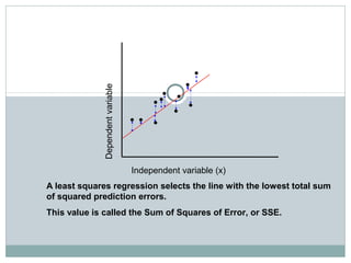 Regression
Independent variable (x)
Dependentvariable
A least squares regression selects the line with the lowest total sum
of squared prediction errors.
This value is called the Sum of Squares of Error, or SSE.
 
