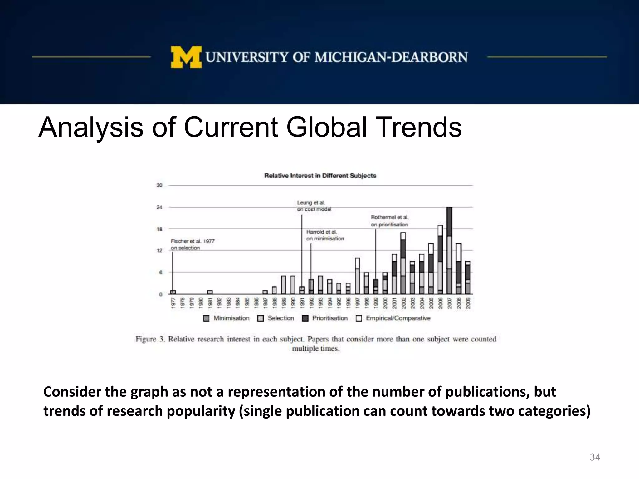 Analysis of Current Global Trends
34
Consider the graph as not a representation of the number of publications, but
trends of research popularity (single publication can count towards two categories)
 