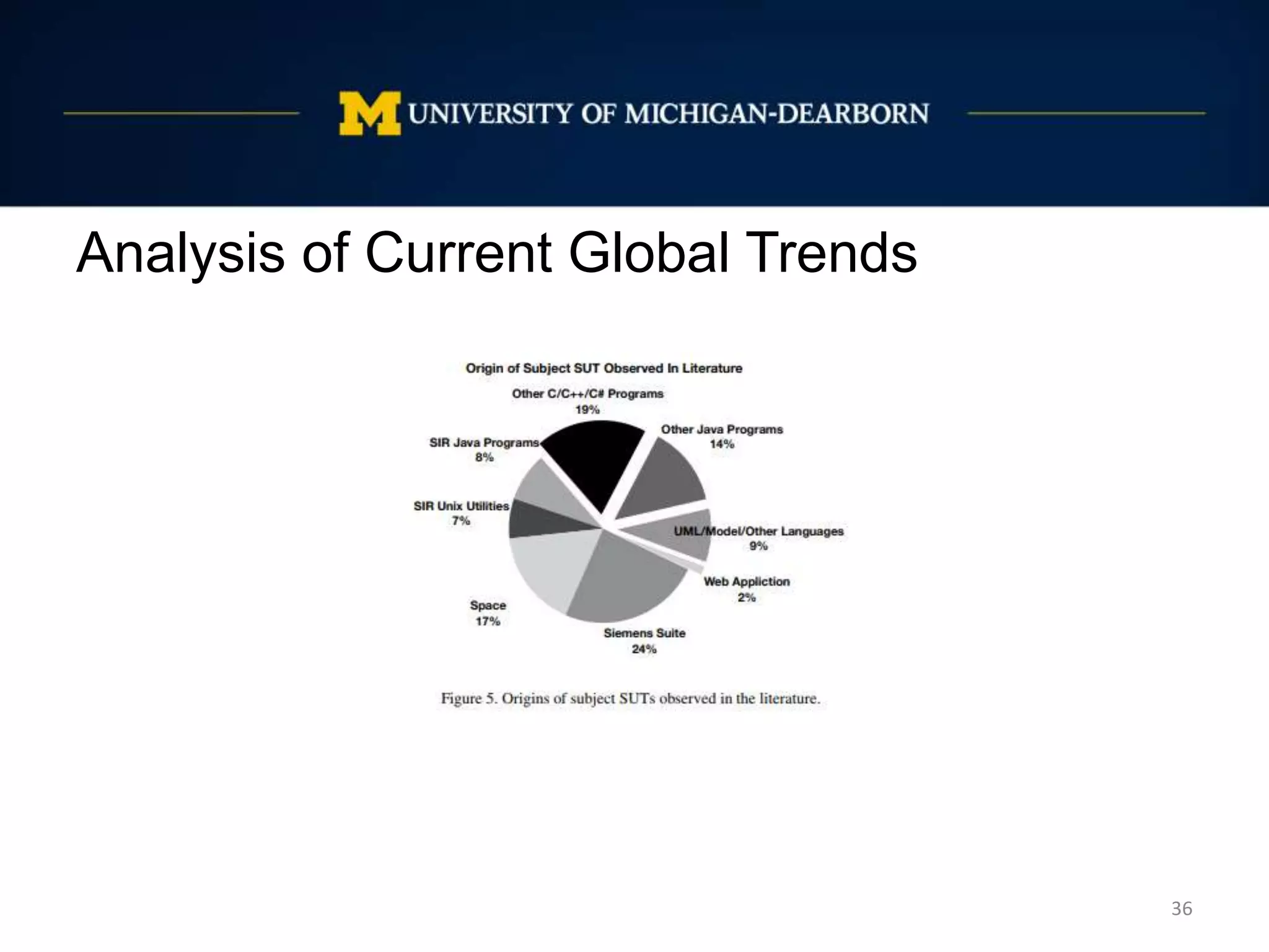 Analysis of Current Global Trends
36
 
