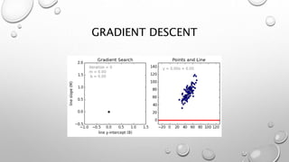 GRADIENT DESCENT
 