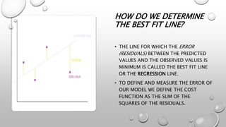 HOW DO WE DETERMINE
THE BEST FIT LINE?
• THE LINE FOR WHICH THE ERROR
(RESIDUALS) BETWEEN THE PREDICTED
VALUES AND THE OBSERVED VALUES IS
MINIMUM IS CALLED THE BEST FIT LINE
OR THE REGRESSION LINE.
• TO DEFINE AND MEASURE THE ERROR OF
OUR MODEL WE DEFINE THE COST
FUNCTION AS THE SUM OF THE
SQUARES OF THE RESIDUALS.
 