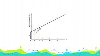 Regression analysis in R | PPTX
