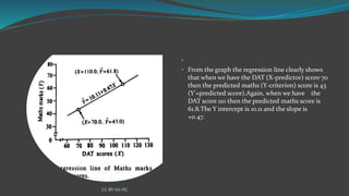 •
• From the graph the regression line clearly shows
that when we have the DAT (X-predictor) score 70
then the predicted maths (Y-criterion) score is 43
(Y'=predicted score).Again, when we have the
DAT score 110 then the predicted maths score is
61.8.The Y intercept is 10.11 and the slope is
+0.47.
CC BY-SA-NC
 