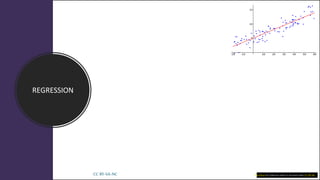REGRESSION
CC BY-SA-NC This Photo by Unknown author is licensed under CC BY-SA.
 