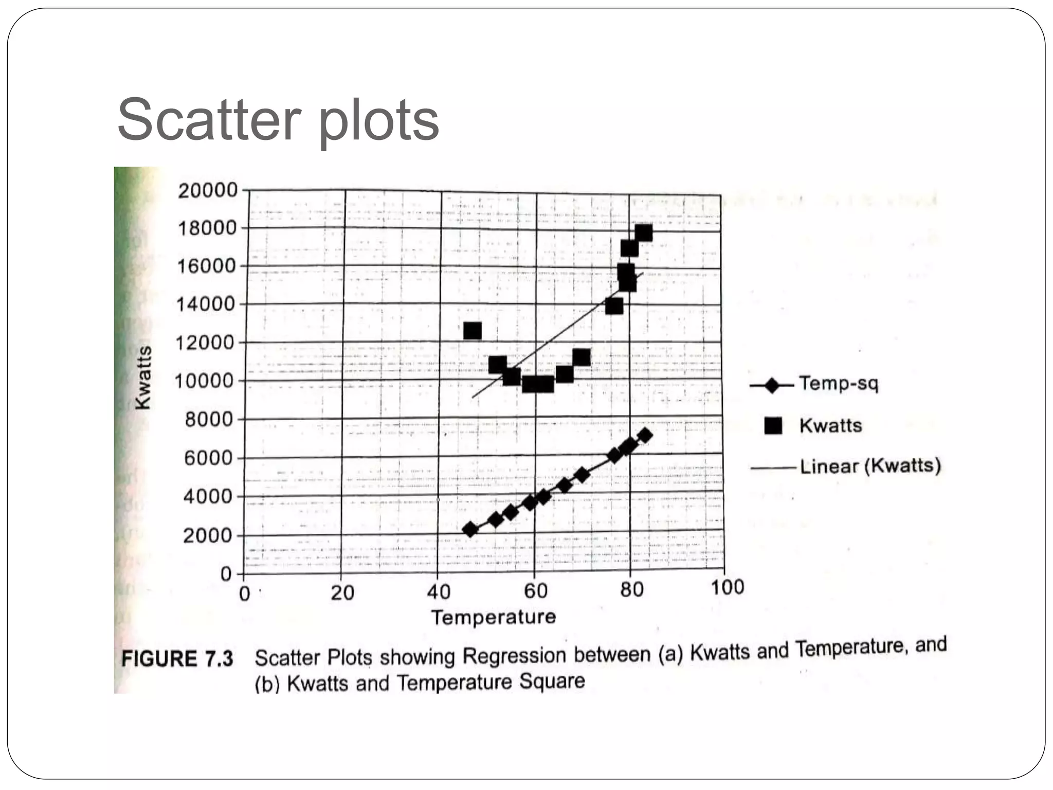 Scatter plots
 