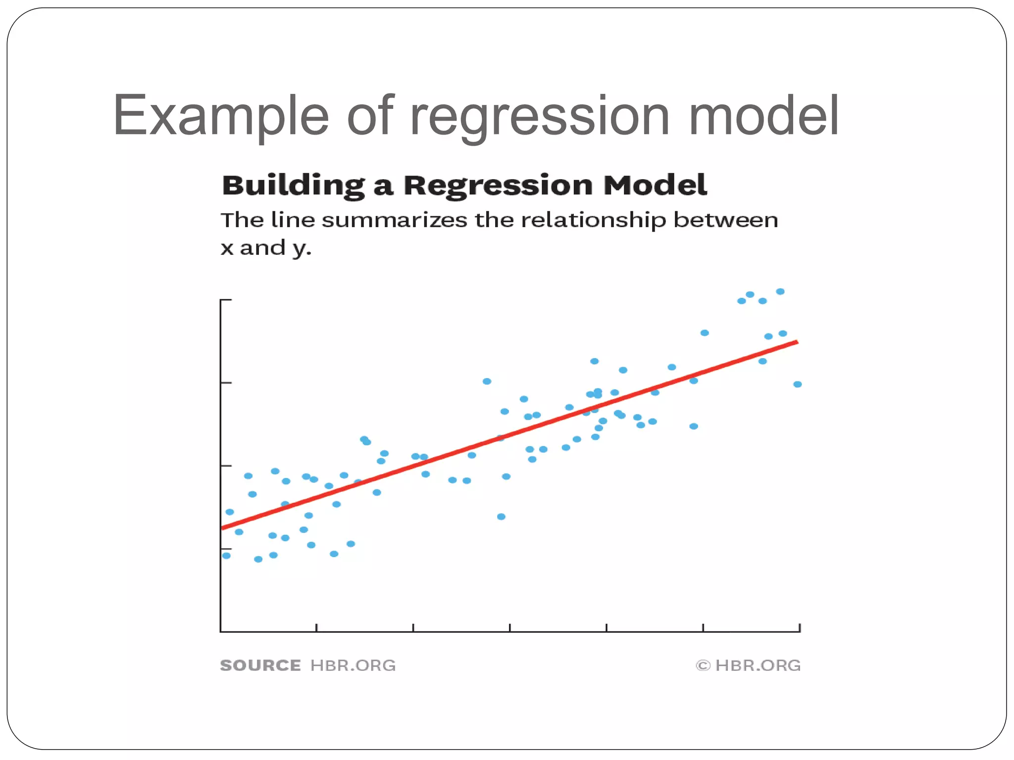 Example of regression model
 