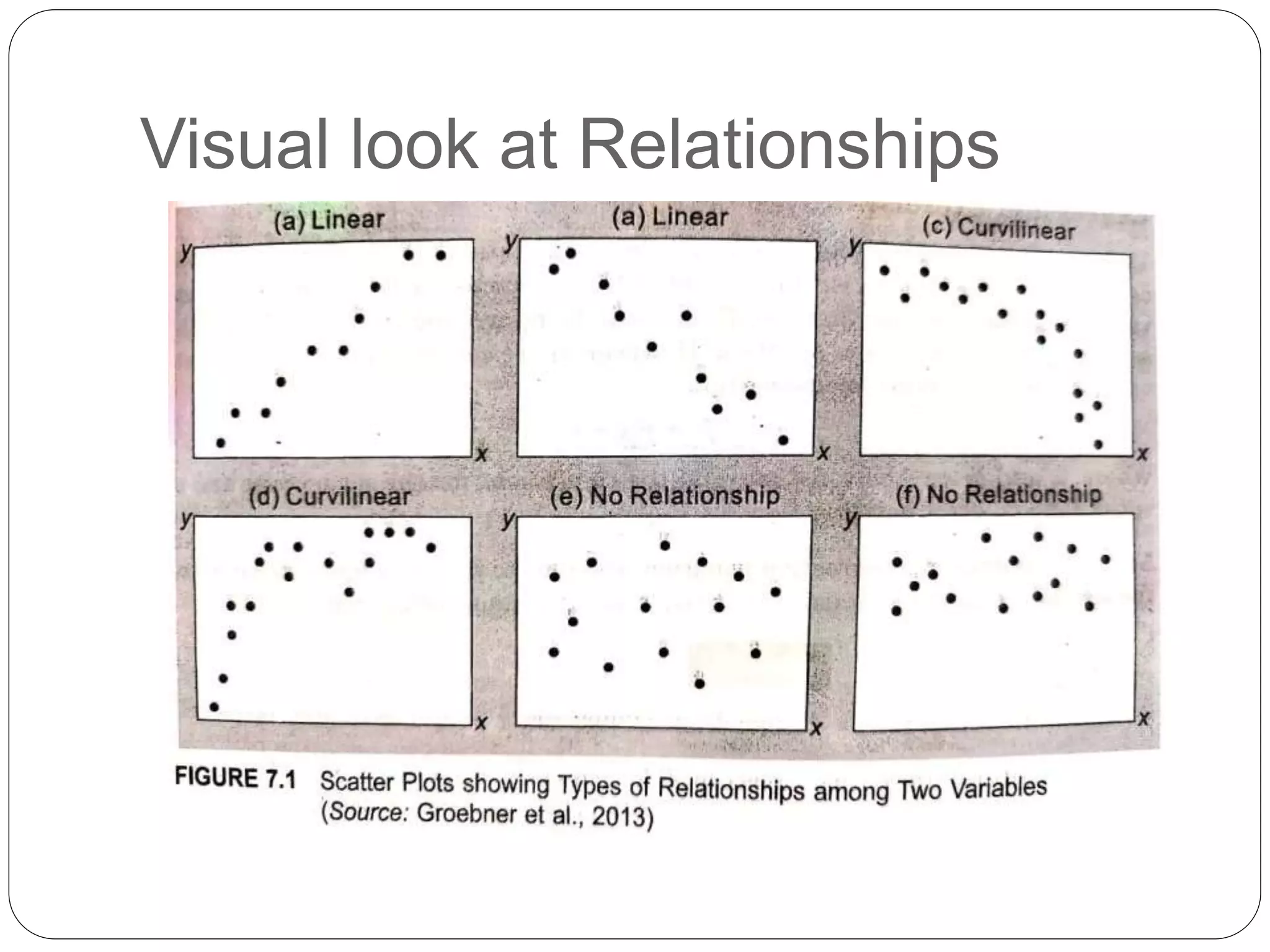 Visual look at Relationships
 
