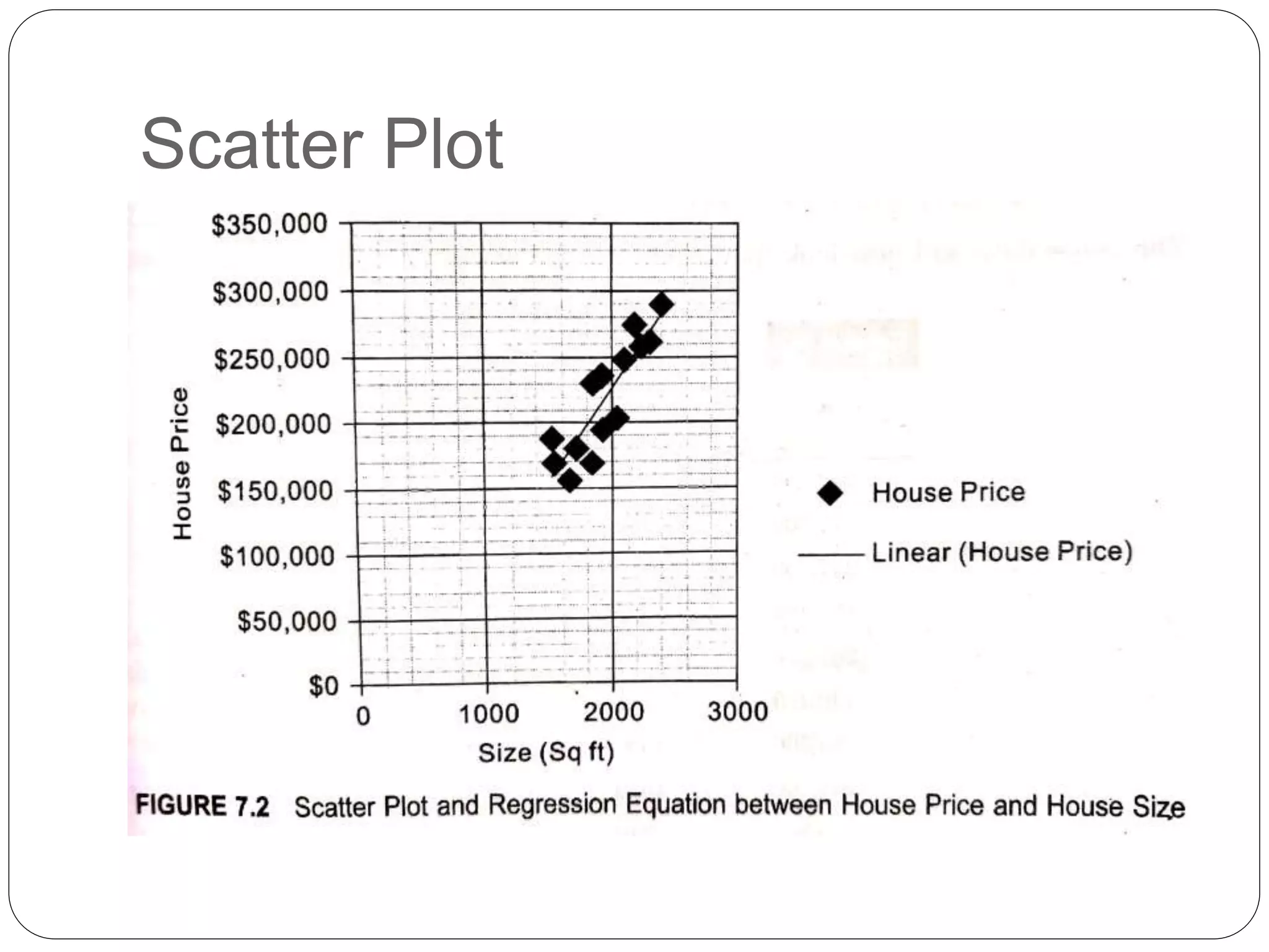 Scatter Plot
 