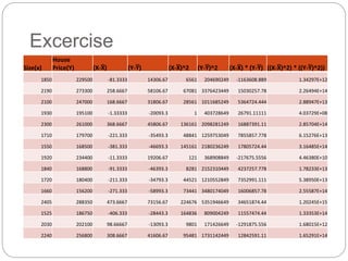 Size(x)
House
Price(Y) (X-X̅) (Y-Y̅) (X-X̅)^2 (Y-Y̅)^2 (X-X̅) * (Y-Y̅) ((X-X̅)^2) * ((Y-Y̅)^2))
1850 229500 -81.3333 14306.67 6561 204690249 -1163608.889 1.34297E+12
2190 273300 258.6667 58106.67 67081 3376423449 15030257.78 2.26494E+14
2100 247000 168.6667 31806.67 28561 1011685249 5364724.444 2.88947E+13
1930 195100 -1.33333 -20093.3 1 403728649 26791.11111 4.03729E+08
2300 261000 368.6667 45806.67 136161 2098281249 16887391.11 2.85704E+14
1710 179700 -221.333 -35493.3 48841 1259753049 7855857.778 6.15276E+13
1550 168500 -381.333 -46693.3 145161 2180236249 17805724.44 3.16485E+14
1920 234400 -11.3333 19206.67 121 368908849 -217675.5556 4.46380E+10
1840 168800 -91.3333 -46393.3 8281 2152310449 4237257.778 1.78233E+13
1720 180400 -211.333 -34793.3 44521 1210552849 7352991.111 5.38950E+13
1660 156200 -271.333 -58993.3 73441 3480174049 16006857.78 2.55587E+14
2405 288350 473.6667 73156.67 224676 5351946649 34651874.44 1.20245E+15
1525 186750 -406.333 -28443.3 164836 809004249 11557474.44 1.33353E+14
2030 202100 98.66667 -13093.3 9801 171426649 -1291875.556 1.68015E+12
2240 256800 308.6667 41606.67 95481 1731142449 12842591.11 1.65291E+14
Excercise
 