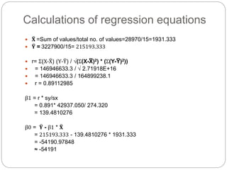 Calculations of regression equations
 X̅ =Sum of values/total no. of values=28970/15=1931.333
 Y̅ = 3227900/15= 215193.333
 r= Σ(X-X̅) (Y-Y̅) / √(Σ(X-X̅ )2) * (Σ(Y-Y̅ )2))
 = 146946633.3 / √ 2.71918E+16
 = 146946633.3 / 164899238.1
 r = 0.89112985
β1 = r * sy/sx
= 0.891* 42937.050/ 274.320
= 139.4810276
β0 = Y̅ - β1 * X̅
= 215193.333 - 139.4810276 * 1931.333
= -54190.97848
≈ -54191
 