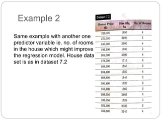 Example 2
Same example with another one
predictor variable ie. no. of rooms
in the house which might improve
the regression model. House data
set is as in dataset 7.2
 
