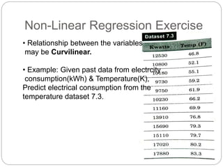Non-Linear Regression Exercise
• Relationship between the variables
may be Curvilinear.
• Example: Given past data from electrcity
consumption(kWh) & Temperature(K),
Predict electrical consumption from the
temperature dataset 7.3.
 