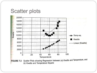 Scatter plots
 