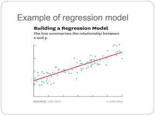 Example of regression model
 