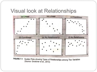 Visual look at Relationships
 