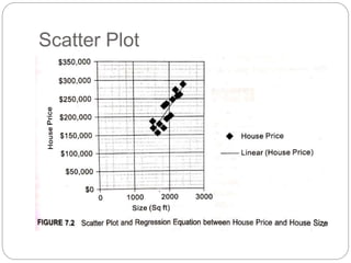 Scatter Plot
 
