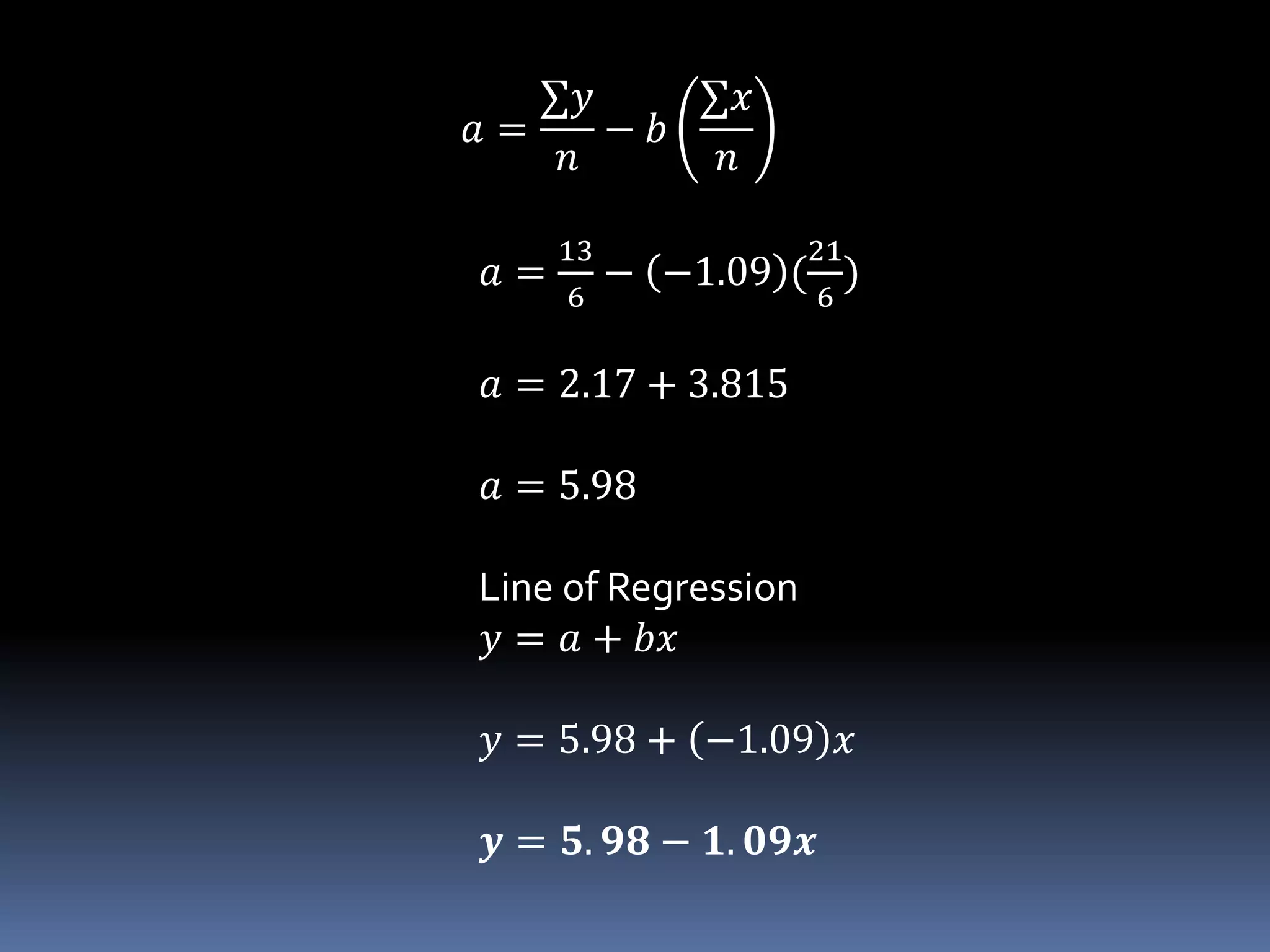𝑎 =
∑𝑦
𝑛
− 𝑏
∑𝑥
𝑛
𝑎 =
13
6
− −1.09 (
21
6
)
𝑎 = 2.17 + 3.815
𝑎 = 5.98
Line of Regression
𝑦 = 𝑎 + 𝑏𝑥
𝑦 = 5.98 + −1.09 𝑥
𝒚 = 𝟓. 𝟗𝟖 − 𝟏. 𝟎𝟗𝒙
 