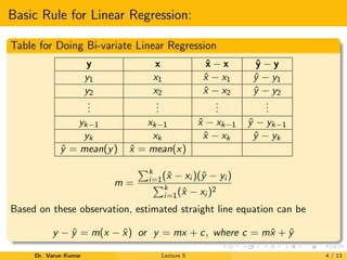 Linear Regression | PDF
