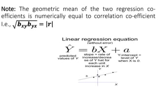 Note: The geometric mean of the two regression co-
efficients is numerically equal to correlation co-efficient
I.e., 𝒃𝒙𝒚𝒃𝒚𝒙 = 𝒓
 