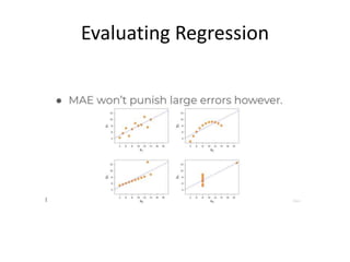 Evaluating Regression
 
