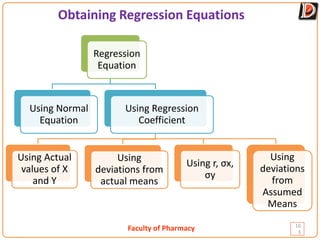 Faculty of Pharmacy
Obtaining Regression Equations
10
3
Regression
Equation
Using Normal
Equation
Using Regression
Coefficient
Using Actual
values of X
and Y
Using
deviations from
actual means
Using r, σx,
σy
Using
deviations
from
Assumed
Means
 