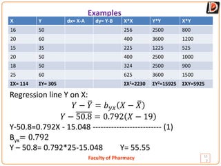 Faculty of Pharmacy
Examples
11
2
X Y dx= X-A dy= Y-B X*X Y*Y X*Y
16 50 256 2500 800
20 60 400 3600 1200
15 35 225 1225 525
20 50 400 2500 1000
18 50 324 2500 900
25 60 625 3600 1500
ƩX= 114 ƩY= 305 ƩX2=2230 ƩY2=15925 ƩXY=5925
Regression line Y on X:
𝑌𝑌 − �
𝑌𝑌 = 𝑏𝑏𝑦𝑦𝑦𝑦 𝑋𝑋 − �
𝑋𝑋
𝑌𝑌 − 50.8 = 0.792 𝑋𝑋 − 19
Y-50.8=0.792X - 15.048 -------------------------- (1)
Byx= 0.792
Y – 50.8= 0.792*25-15.048 Y= 55.55
 