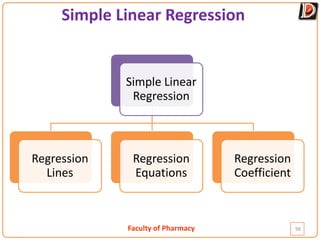 Faculty of Pharmacy
Simple Linear Regression
Simple Linear
Regression
Regression
Lines
Regression
Equations
Regression
Coefficient
98
 