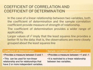 COEFFICIENT OF CORRELATION AND
COEFFICIENT OF DETERMINATION
� In the case of a linear relationship between two variables, both
the coefficient of determination and the sample correlation
coefficient provide measure of strength of relationship.
� The coefficient of determination provides a wider range of
applicability.
� Larger values of r2 imply that the least squares line provides a
better fit to the data; that is, the observations are more closely
grouped about the least squares line
Coefficient of Determination Sample correlation coefficient
•Provides a measure between 0 and 1 •Provides a measure between +1 and -1
•This can be used for non-linear
relationship and for relationships that
have 2 or more independent variables.
•It is restricted to a linear relationship
between two variables.
 