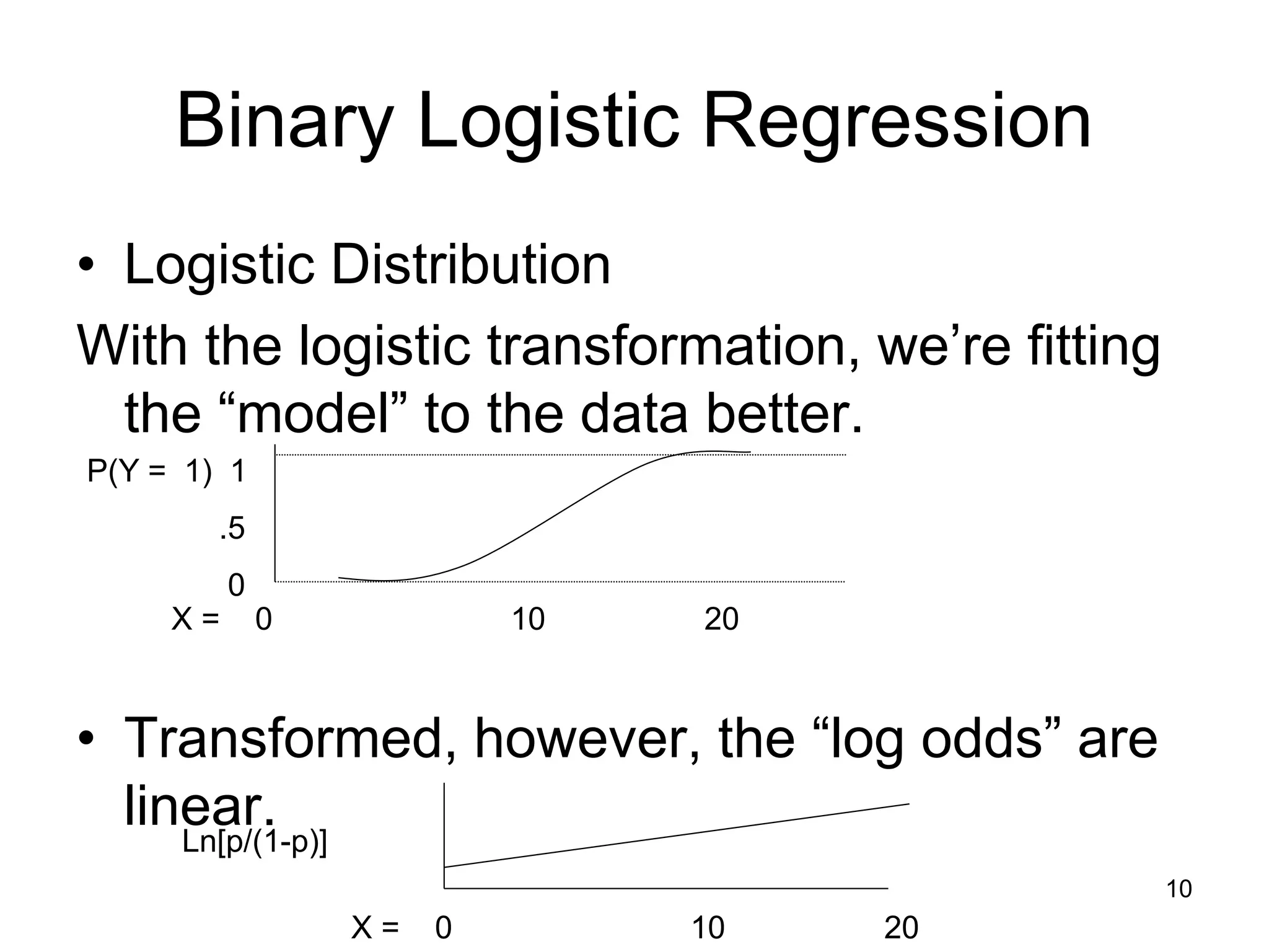 Binary Logistic Regression
• Logistic Distribution
With the logistic transformation, we’re fitting
the “model” to the data better.
• Transformed, however, the “log odds” are
linear.
P(Y = 1) 1
.5
0
X = 0 10 20
Ln[p/(1-p)]
X = 0 10 20
10
 