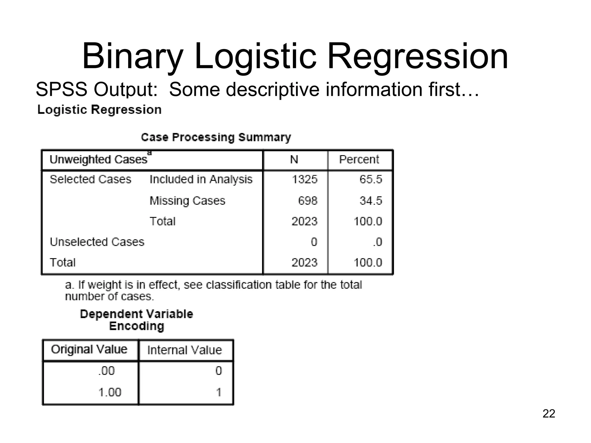Binary Logistic Regression
SPSS Output: Some descriptive information first…
22
 