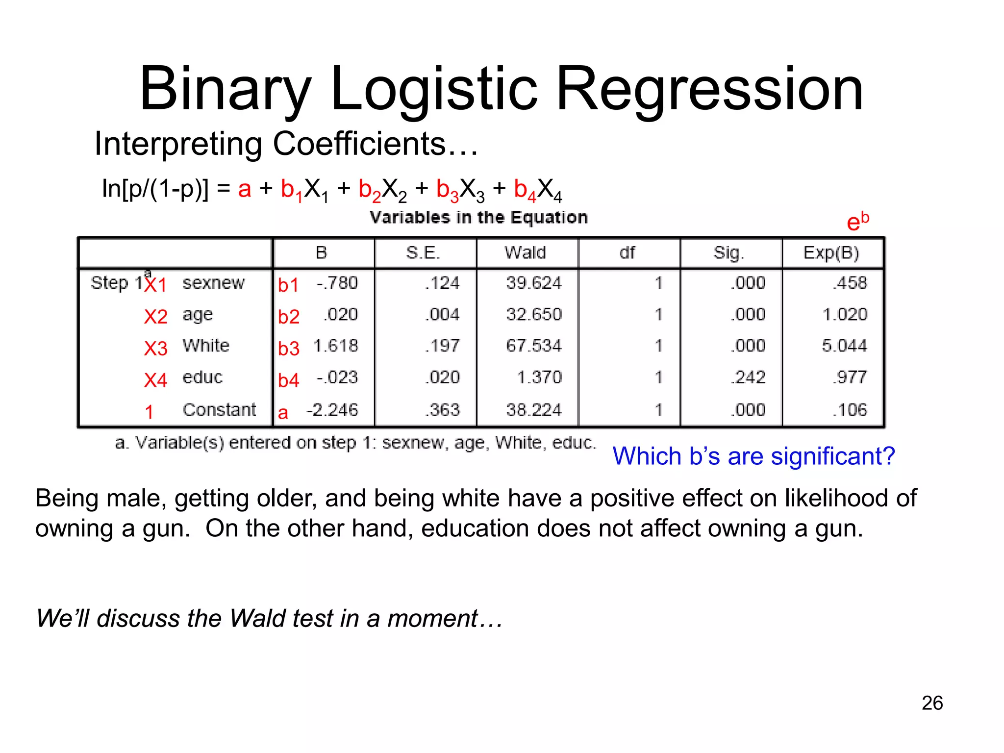 Binary Logistic Regression
Interpreting Coefficients…
ln[p/(1-p)] = a + b1X1 + b2X2 + b3X3 + b4X4
b1
b2
b3
b4
a
Being male, getting older, and being white have a positive effect on likelihood of
owning a gun. On the other hand, education does not affect owning a gun.
We’ll discuss the Wald test in a moment…
X1
X2
X3
X4
1
eb
Which b’s are significant?
26
 